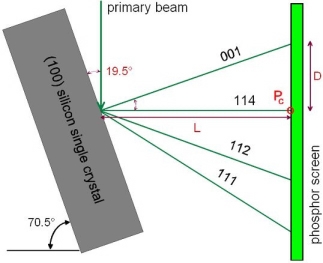 Si<100> Calibration Reference