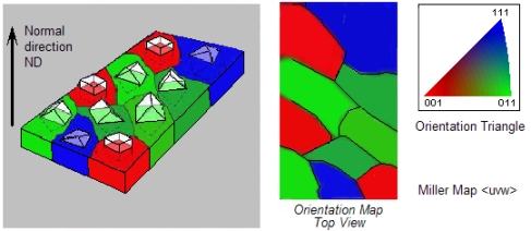 Color code of Miller maps (cubic symmetry)