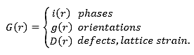 Microstructure function