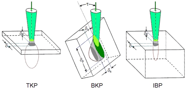 Spatial resolution BKD TKD IBP