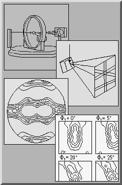 Schematics of Textur Analysis